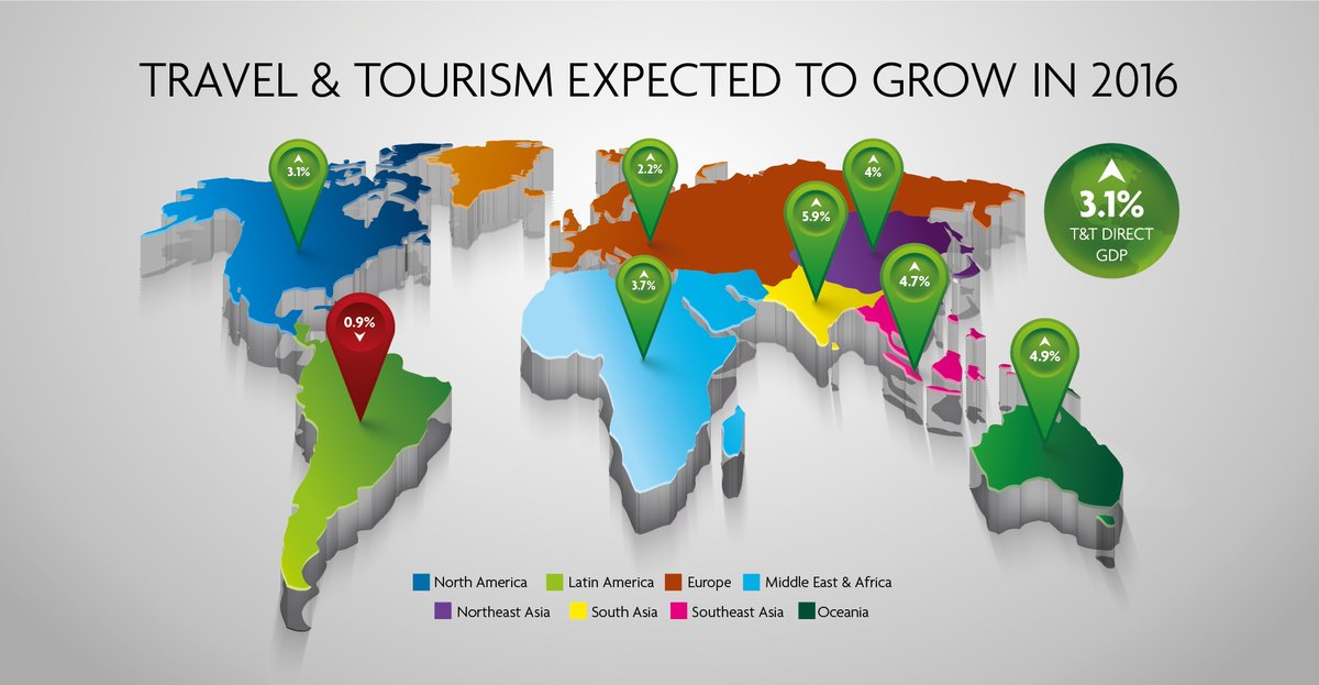 India remains a lucrative market for the travel and tourism industry - WTTC Report
