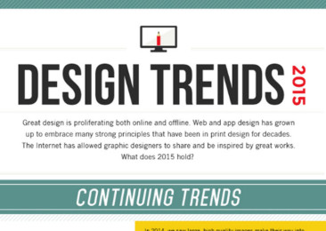 Need a new website ? see the new design trends for 2015
