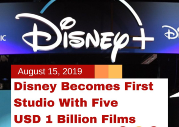 Disney Becomes First Studio With Five USD 1 Billion Films