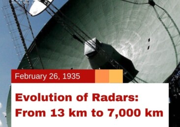 Evolution of Radars: From 13 km to 7,000 km