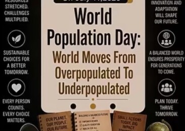 World Population Day: World Moves From Overpopulated To Underpopulated