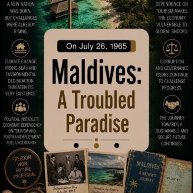 Maldives: A Troubled Paradise