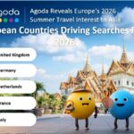 European searches for travel to India climb 14 pc for summer 2026: Agoda 