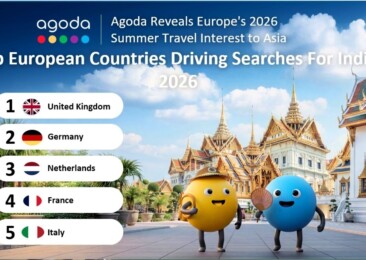 European searches for travel to India climb 14 pc for summer 2026: Agoda 