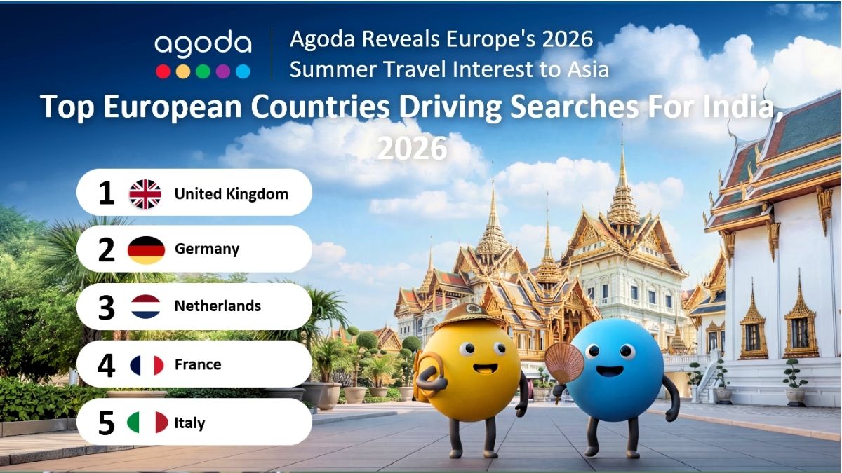 European searches for travel to India climb 14 pc for summer 2026: Agoda 