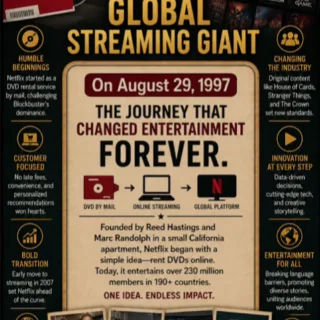 Netflix: From DVD Rental Start-up to Global Streaming Giant