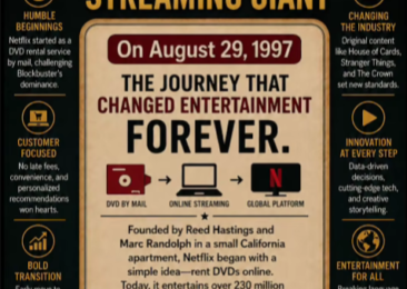 Netflix: From DVD Rental Start-up to Global Streaming Giant