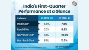 Despite 7.8 pc rise in GDP, Indian households under financial strain