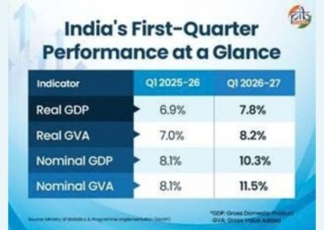 Despite 7.8 pc rise in GDP, Indian households under financial strain