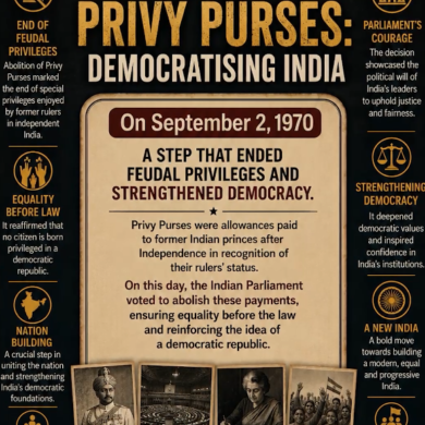 Abolition of Privy Purses: Democratising India