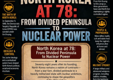 North Korea at 78: From Divided Peninsula to Nuclear Power