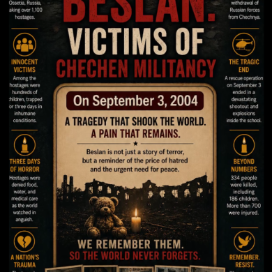 Beslan: Victims of Chechen Militancy