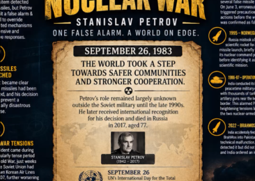 Stanislav Petrov: The man Who Averted A Nuclear Holocaust