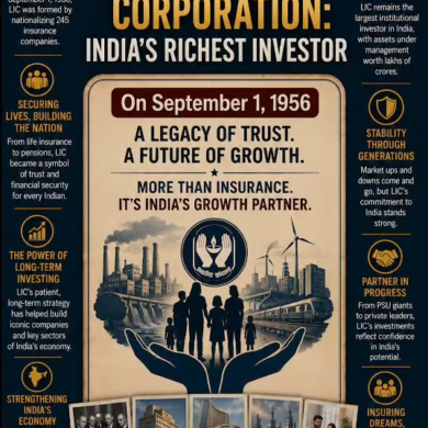 Life Insurance Corporation: India’s Richest Investor